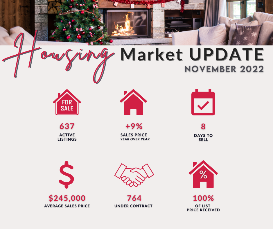 November Market Update